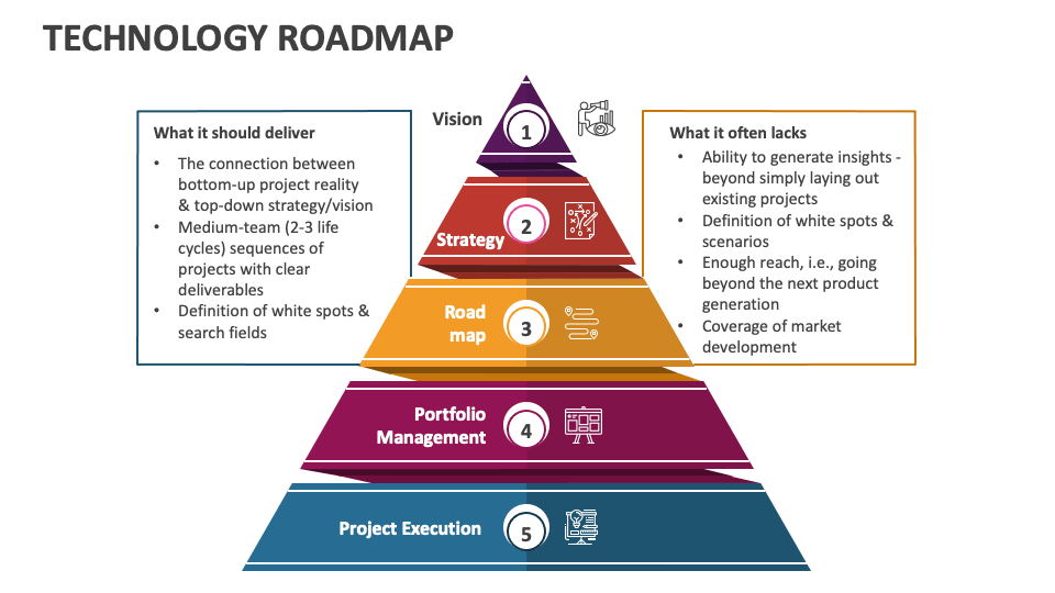 Technology Roadmap Powerpoint And Google Slides Template Ppt Slides Technology Roadmap Powerpoint And Google Slides Template Ppt Slides