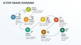 8 Step Snake Diagram - Slide 1