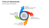 The Four Types of Innovation - Slide 2
