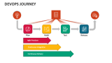 DevOps Journey - Slide 2