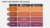 Direct and Indirect Tax in India - Slide 2