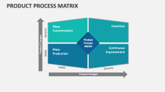 Product Process Matrix - Slide 1