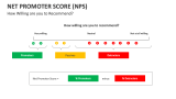 How Willing are you to Recommend? | Net Promoter Score (NPS) - Slide 4