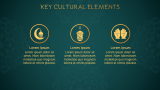Arabic Culture Theme - Slide 5