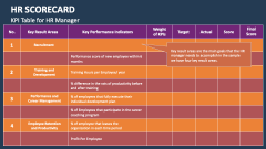 KPI Table for HR Scorecard Manager - Slide 1