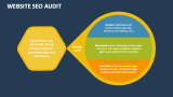 Website SEO Audit - Slide 10