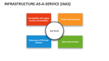 Infrastructure-as-a-Service (IaaS) - Slide 6