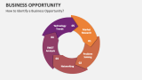 How to Identify a Business Opportunity? - Slide 7