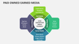 Paid Owned Earned Media Template for PowerPoint and Google Slides - PPT ...