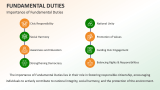 Importance of Fundamental Duties - Slide 5