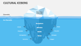 Cultural Iceberg - Slide 1