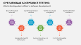 What is the Importance of Operational Acceptance Testing in Software Development? - Slide 5