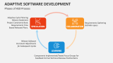 Phases of Adaptive Software Development Process - Slide 3