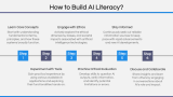AI Literacy - Slide 9