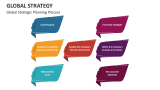 Global Strategic Planning Process - Slide 8