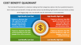 Cost Benefit Quadrant - Slide 1