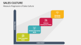 Measure Progression of Sales Culture - Slide 2