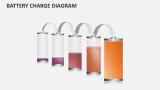 Battery Charge Diagram - Slide 3