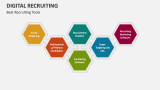 Digital Recruiting - Slide 3