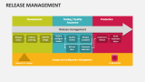 Release Management - Slide 12