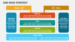 One-Page Strategy - Slide 1