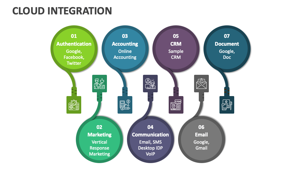 Cloud Integration PowerPoint and Google Slides Template - PPT Slides