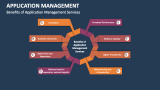 Benefits of Application Management Services - Slide 7