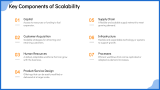 Scalable Business Model - Slide 4