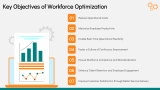 Core Components of Workforce Optimization - Slide 4