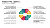 Key Components of Mobility as a Service - Slide 3