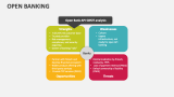 Open Banking Template for PowerPoint and Google Slides - PPT Slides