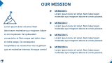 Corporate Executive Summary - Slide 4