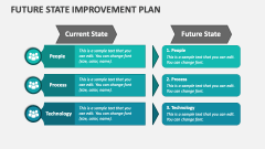 Future State Improvement Plan - Slide 1