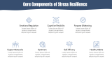 Stress Resilience - Slide 4