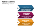 Retail Banking : Features - Slide 6