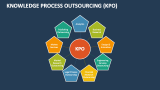 Knowledge Process Outsourcing (KPO) - Slide 7