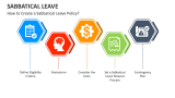 How to Create a Sabbatical Leave Policy? - Slide 4