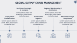 Global Business Management - Slide 7