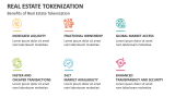 Benefits of Real Estate Tokenization - Slide 7