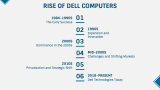 Presentation on Michael Dell - Slide 7