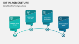Benefits of IoT in Agriculture - Slide 9