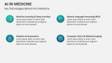Key Technologies Behind AI in Medicine - Slide 4