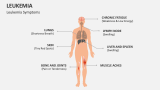 Leukemia Symptoms - Slide 4