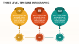 Three Level Timeline Infographic - Slide 1