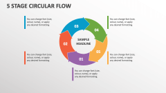 5 Stage Circular Flow - Slide 1