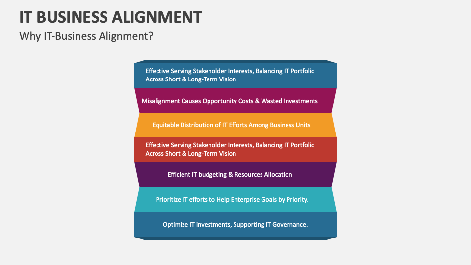 IT Business Alignment Template for PowerPoint and Google Slides - PPT ...