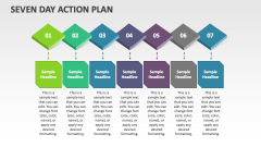Seven Day Action Plan - Slide 1