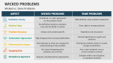 Wicked vs. Tame Problems - Slide 8