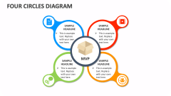 Four Circles Diagram - Slide 1