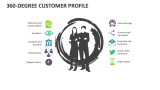 360-Degree Customer Profile - Slide 2